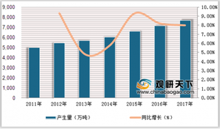 2019年中国垃圾渗滤液处理行业发展现状：垃圾处理方式主要以填埋和焚烧为主