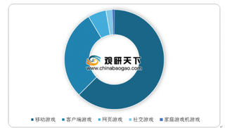 英雄联盟手游预约开启 未来或将有更多的大型游戏将实现手机端的操作