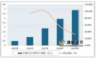 罗辑思维筹备上市 专业化、实用性强的知识付费内容将成为市场主流