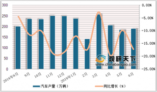 北京发布《中国汽车产业发展报告》 我国汽车产业将迎来科技革命的变革