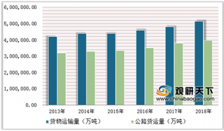 因货车超载无锡G312跨线桥侧翻 我国公路货物运输市场将进入严格治理期