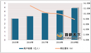 途牛、驴妈妈及马蜂窝涉嫌捆绑搭售 浅析近年我国在线旅游发展现状