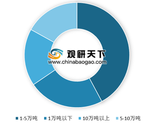 2019年食醋行业市场小企业品牌竞争激烈 市场集中度仍有待提高