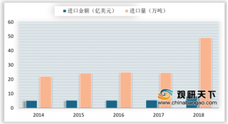 2019年我国蔬菜行业产量集中在华东和西部 进出口保持稳定发展态势