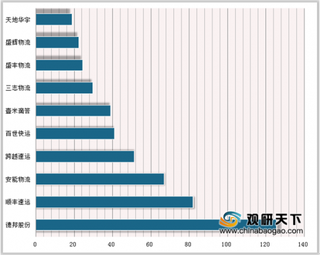 2019年中国零担运输行业发展趋势：未来行业将进入兼并重组阶段