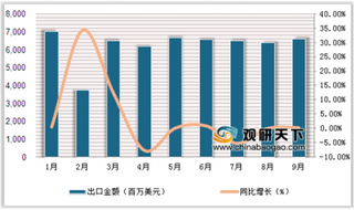 中美经贸磋商两国取得实质性进展 我国将加快对美国农产品采购