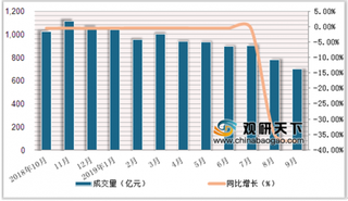 24家网贷机构P2P业务不符被湖南取缔 我国P2P网贷行业将迎来严监期