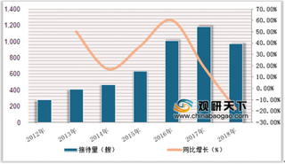 中船集团开工制造首艘国产大型邮轮 我国有望成全球最大邮轮旅游市场