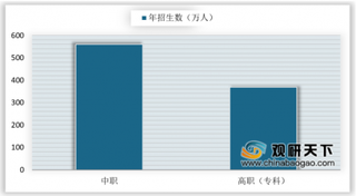 2019年我国资产管理行业将面临深刻转型压力 主要客户来源于高净值群体