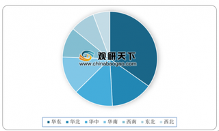 2019年我国大健康行业整体营收不端增长 细分市场规模不断扩大