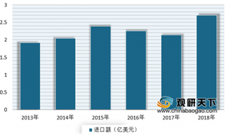 2018年我国马铃薯及其产品进出口贸易变化波动较大 鲜薯、冷冻薯条为主要产品