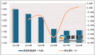 2019年我国蚕茧产量微幅增长 主要分布在东部、中部和西部等地区