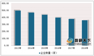 2019年中国茧丝绸行业发展现状:丝绸产业内销成消费主力军