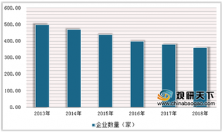 2019年中国茧丝绸行业发展现状：丝绸产业内销成消费主力军