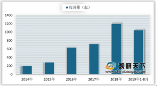 2019年上半年中国乳制品进口分析:奶油和乳清进口量大幅下降