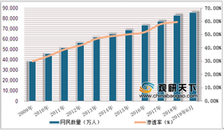 《中国互联网发展报告2019》发布 网络直播、网络音乐、网络视频发展快速