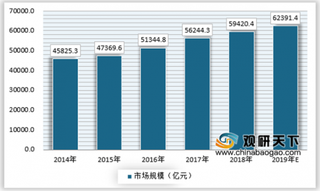 2019年我国矿产资源开发利用行业市场规模及供需格局分析