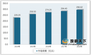 2019年我国保健酒行业规模保持稳定增长 未来市场需求将会持续增加