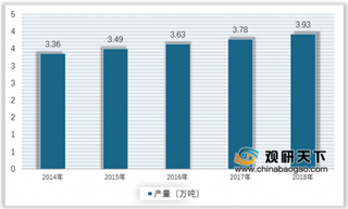 2019年我国干海参行业消费量、产量保持快速增长态势