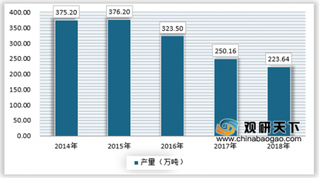 2019年我国农药行业市场产销现状、下游需求情况及竞争格局分析