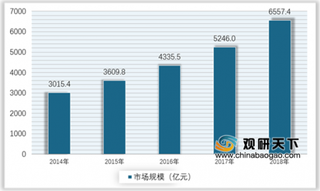 2019年我国集成电路行业产量发展迅速 但目前市场进口依存度依然较大