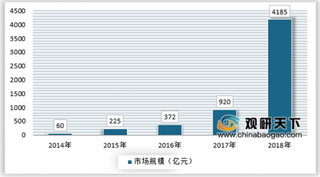 2019年我国NB-IoT行业发展现状及预测分析 未来市场规模仍将高速增长