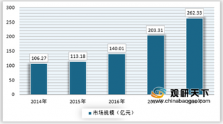 2019年我国半导体检测行业市场竞争格局、上游钢铁领域情况及产业规模预测分析