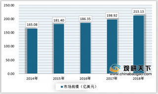 2019年我国存储行业市场需求规模呈现稳步上升态势