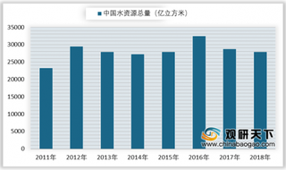 2019年我国净水器市场规模持续增长 行业发展潜力大