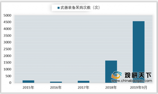 2019年我国军工行业利润持续增长 市场发展潜力大