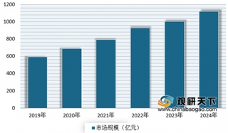 智慧医院与人工智能应用专业委员会成立 未来我国医疗信息化建设将迎新一轮增长