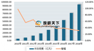 国家发布50多项电商规范标准 近年来我国电商市场快速发展