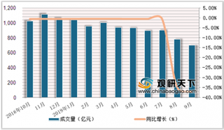 51信用卡涉嫌寻衅滋事被调查 国家对P2P网贷行业的监管仍在继续