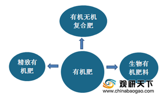 2019年中国有机肥料行业市场现状：产量及需求量呈稳步增长态势