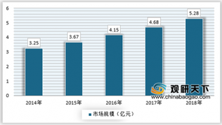 2019年我国特立帕肽行业市场规模现状、价格情况及发展预测分析