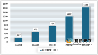 2019年我国物流园区行业投资市场发展向好 盈利能力有望小幅提升