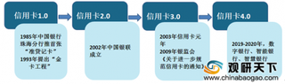 2019年中国信用卡市场前景：5G、AI融合催生银行信用卡新业态