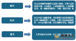 2019年中国网络信息安全发展现状：技术创新将加大行业快速发展