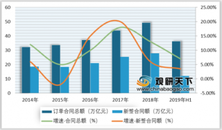 2019年中国建筑业行业竞争激烈 企业市场占有率逐步提高