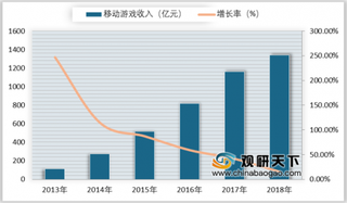 2019年我国手游市场利润持续增长 国内厂商进军海外