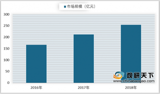 2019年我国数字阅读市场规模稳步增长 行业步入高速增长