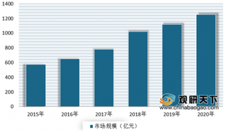 越南螃蟹对华出口额达120万美元 近年来我国大闸蟹市场不断增长