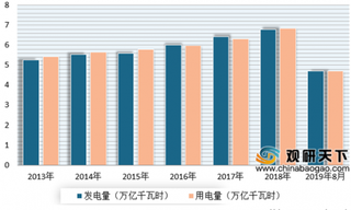 24个增量配电业务改革试点项目资格被取消 浅析我国增量配电市场现状