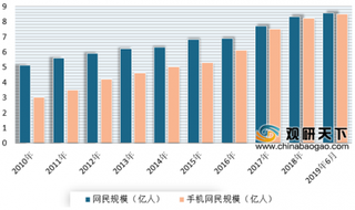 《2019中国社交电商研究报告》公布 我国社交电商市场仍在高速增长时期