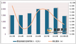 中国移动日均利润额超3亿 业务融合加快数据和互联网市场发展