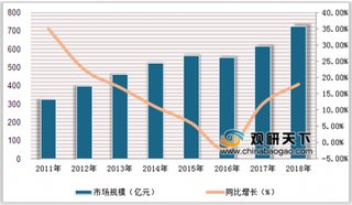 亚马逊多种食品过期被曝光 进口食品的监管力度将加大