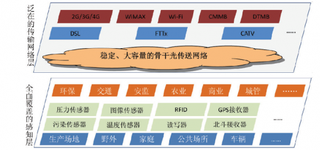 2019年我国智慧园区建设行业已经初步呈现出集群化分布特征