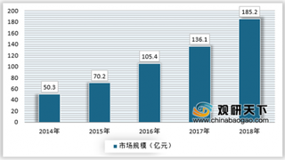 2019年我国CDN行业规模呈快速增长态势 目前市场初步形成网宿、阿里、腾讯三足鼎立局面