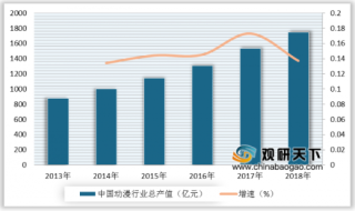 2019年中国动漫产业市场现状与发展趋势分析 IP业务成为动漫产业的吸金新热点