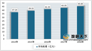 2019年我国标识牌行业需求总体趋于平缓 产业上下游市场表现良好